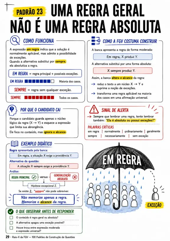 Página do Raio-X da FGV — Padrão 30