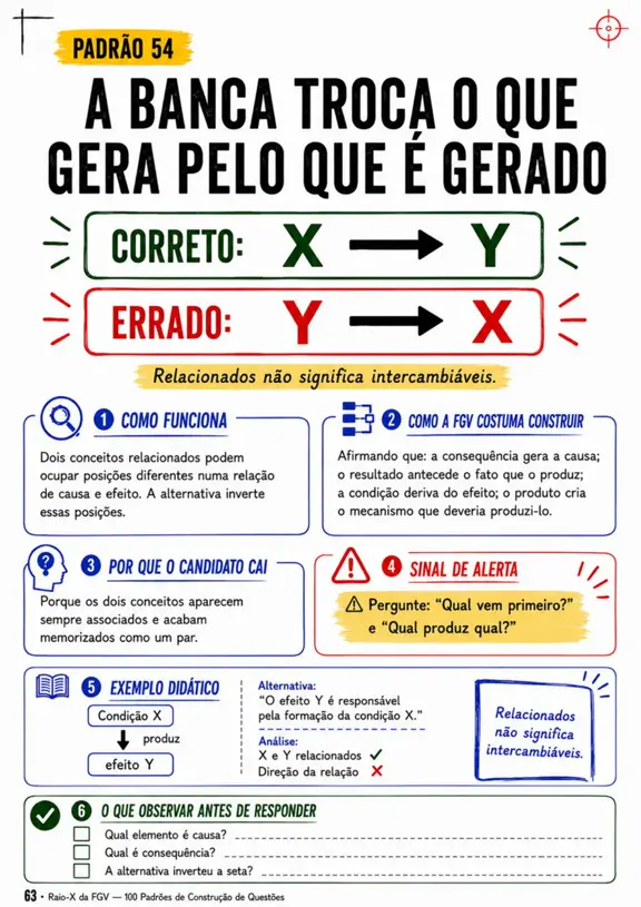 Página do Raio-X da FGV — Padrão 64
